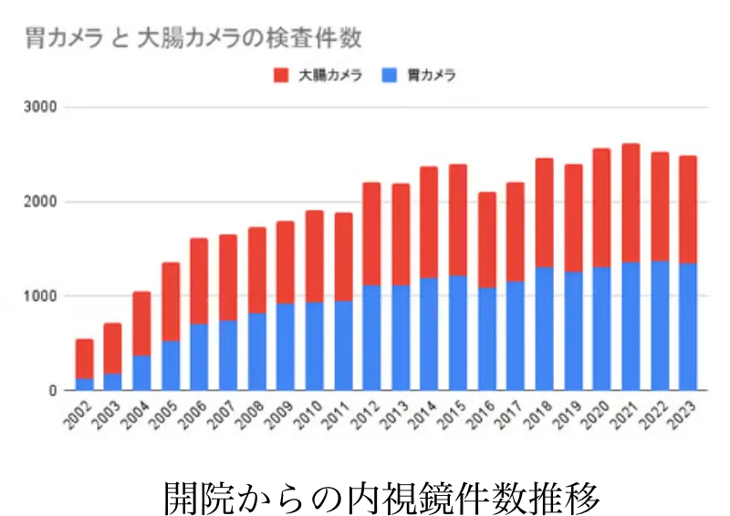 発熱外来